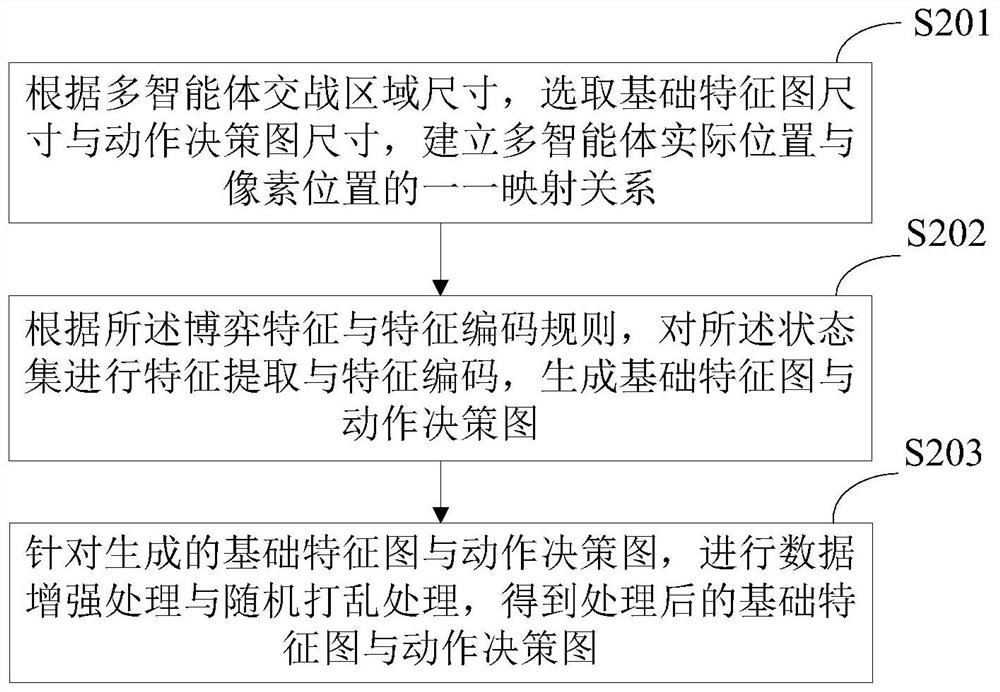 Modeling method and action prediction system for multi-agent synchronous game