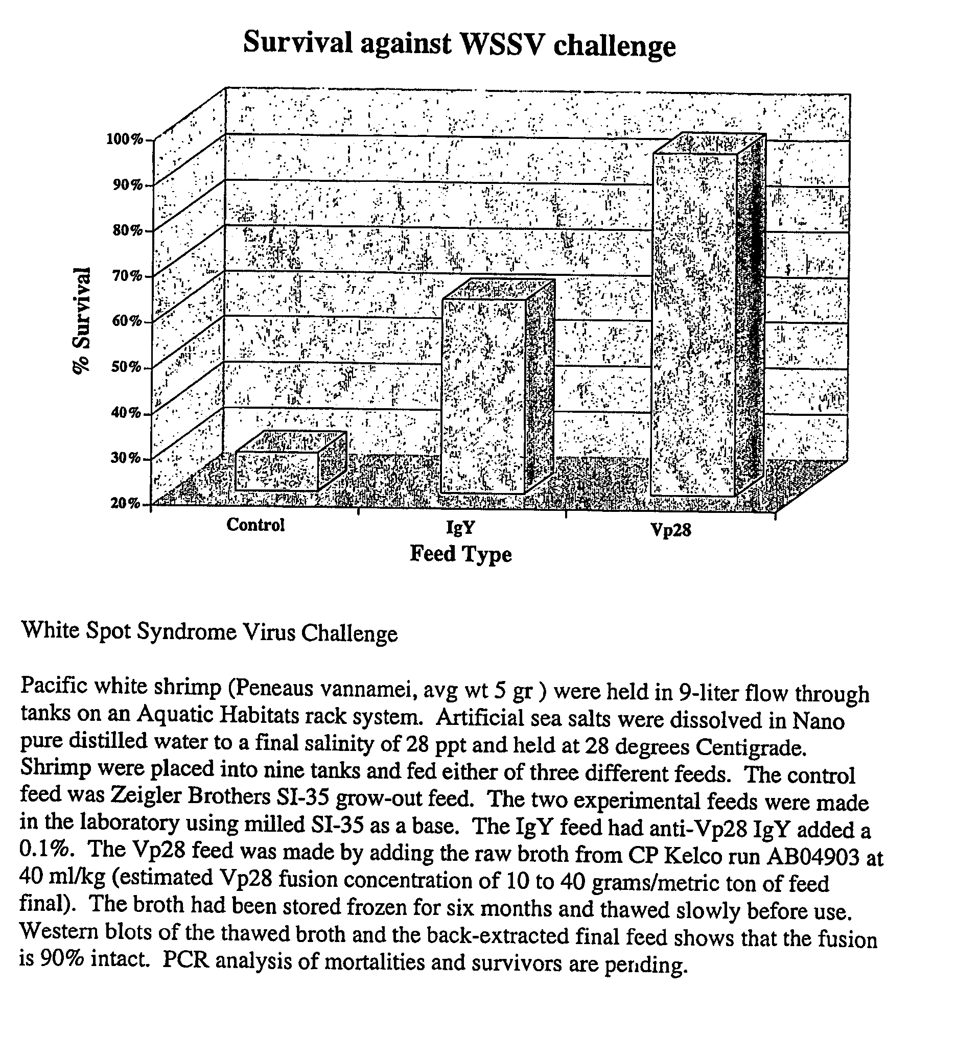 Compositions and methods for inhibiting white spot syndrome virus (wssv) infection