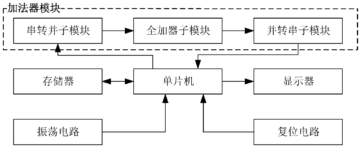 Numerical operation implementation method and circuit for Huffman coding