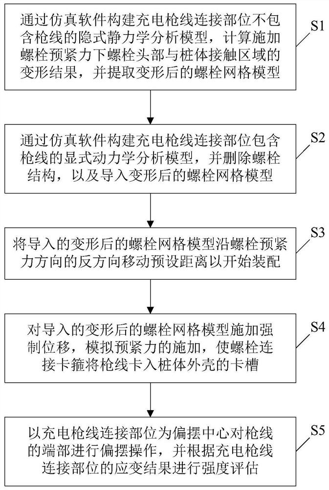 Charging gun wire connection part strength evaluation method