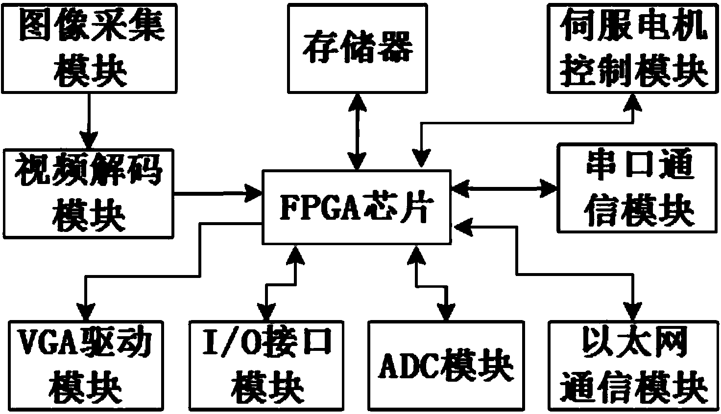 Chip mounter placement head universal control system and control method thereof