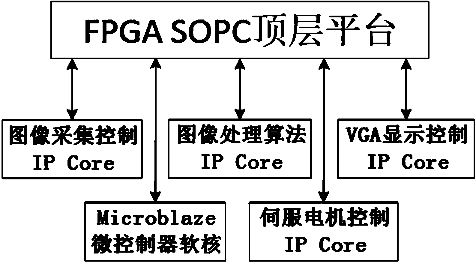 Chip mounter placement head universal control system and control method thereof