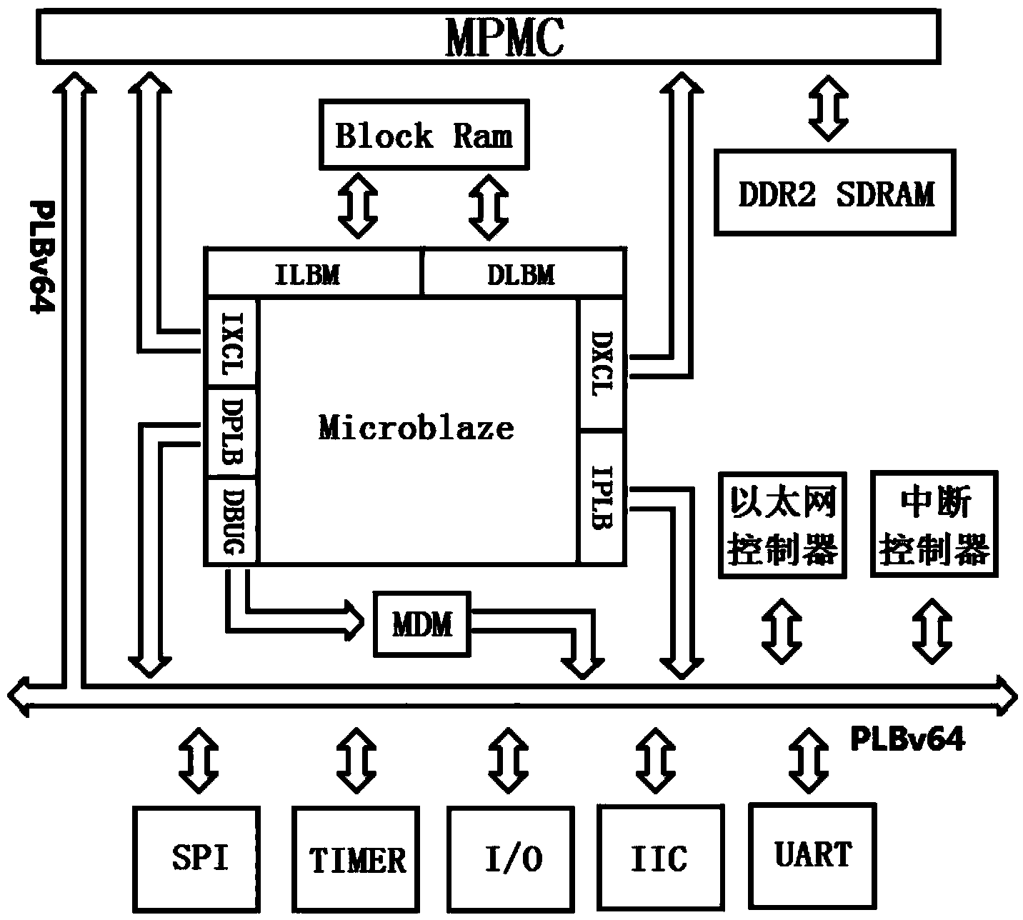 Chip mounter placement head universal control system and control method thereof