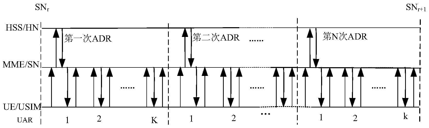 Method for dynamically selecting length of authentication vector set