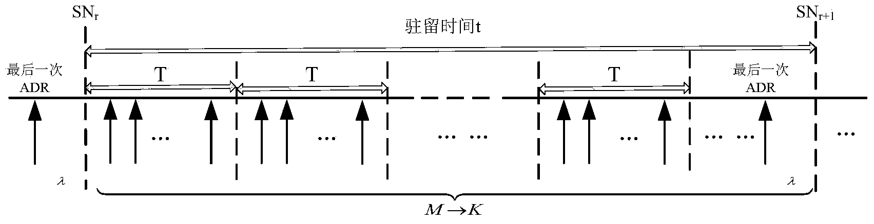 Method for dynamically selecting length of authentication vector set