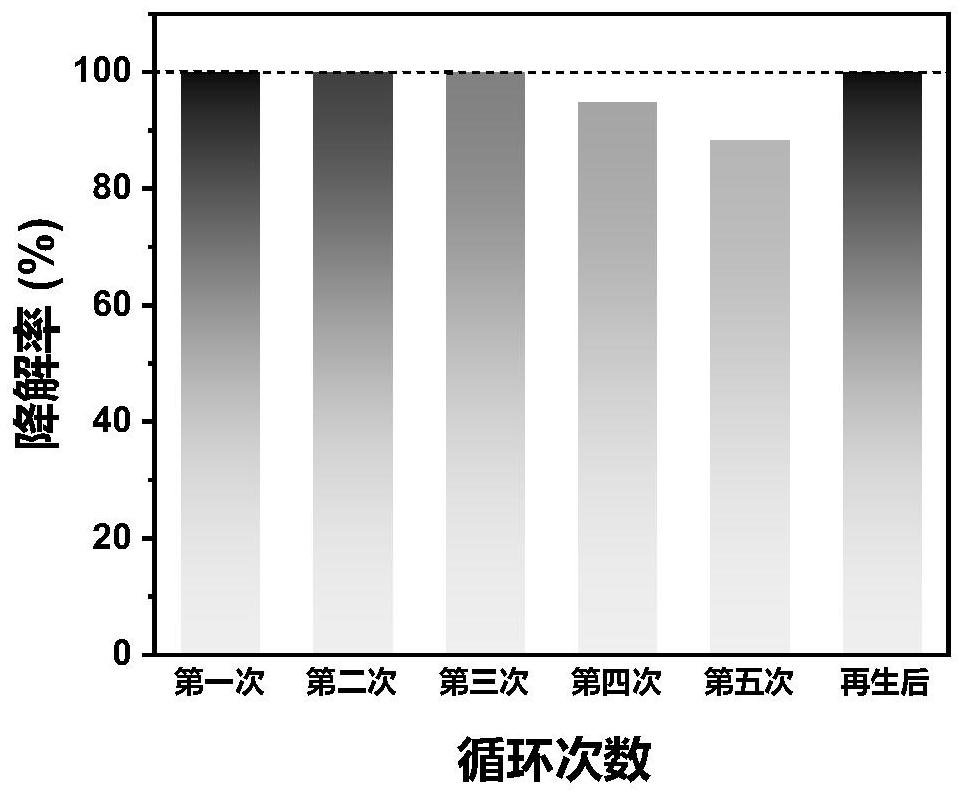 Spinel type ZnFeMnO4 nano material, and preparation method and application thereof