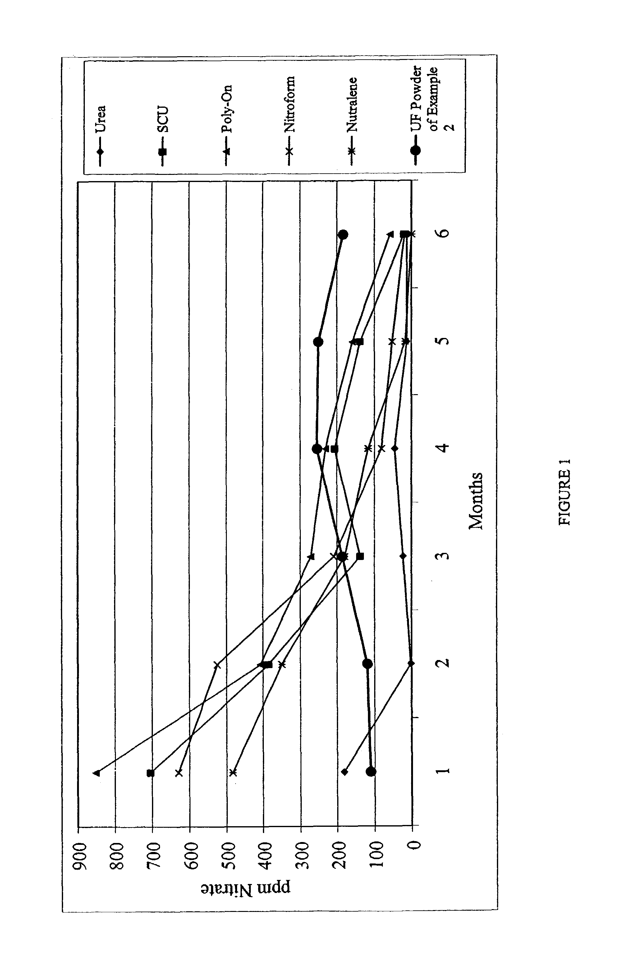 Slow release nitrogen seed coat