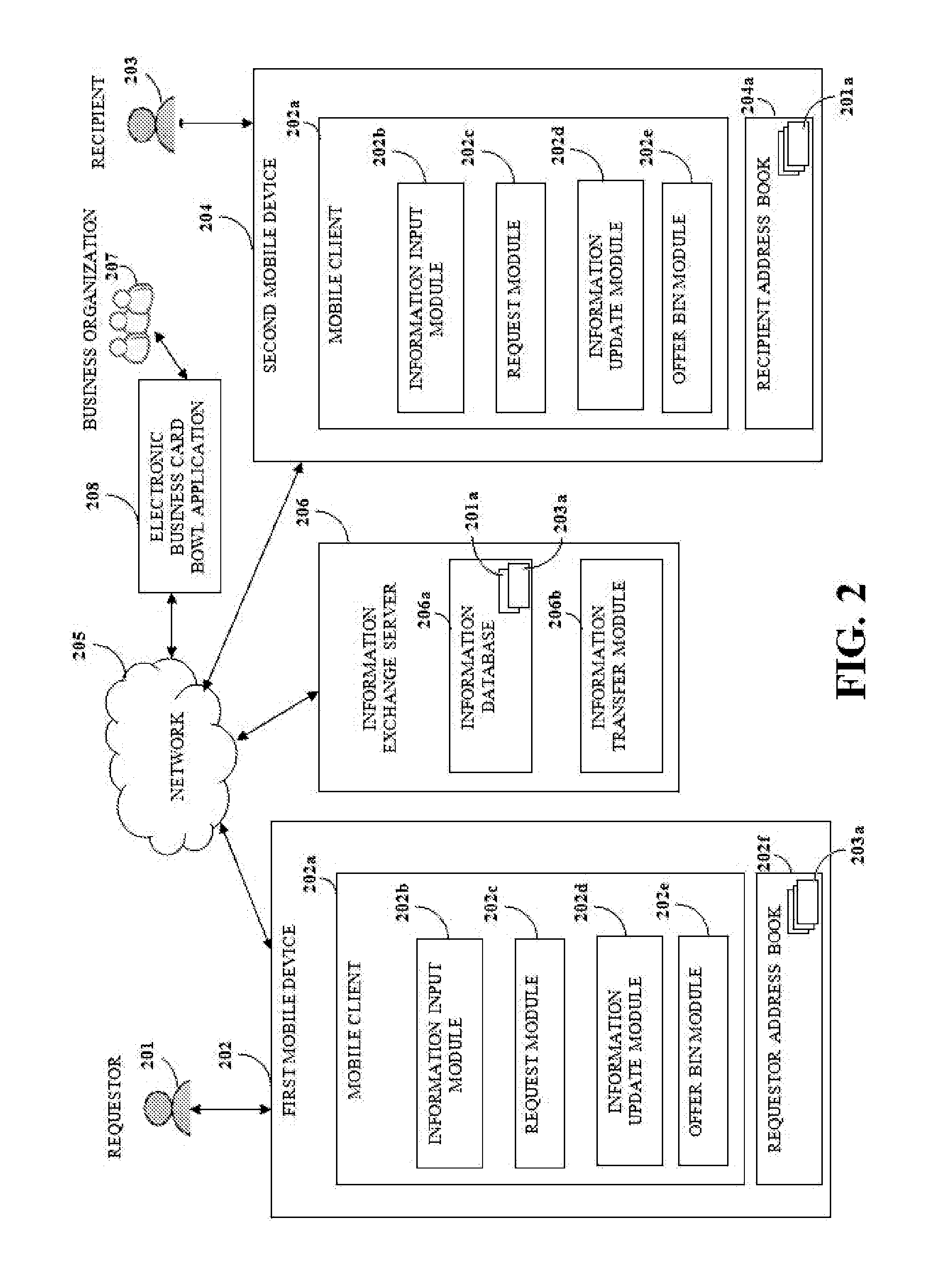 Automatic profile update in a mobile device with transactional and social intelligence capabilities