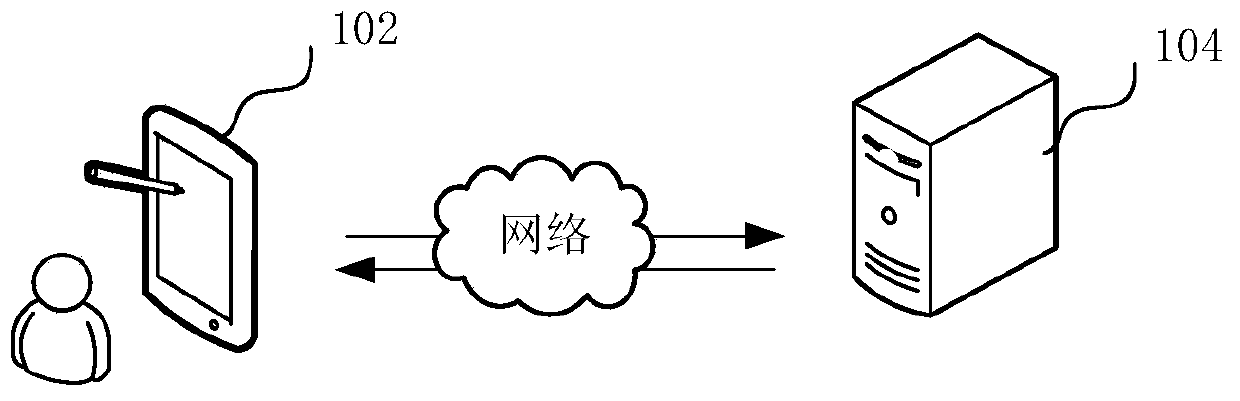 Multi-task facial action recognition model training and multi-task facial action recognition method