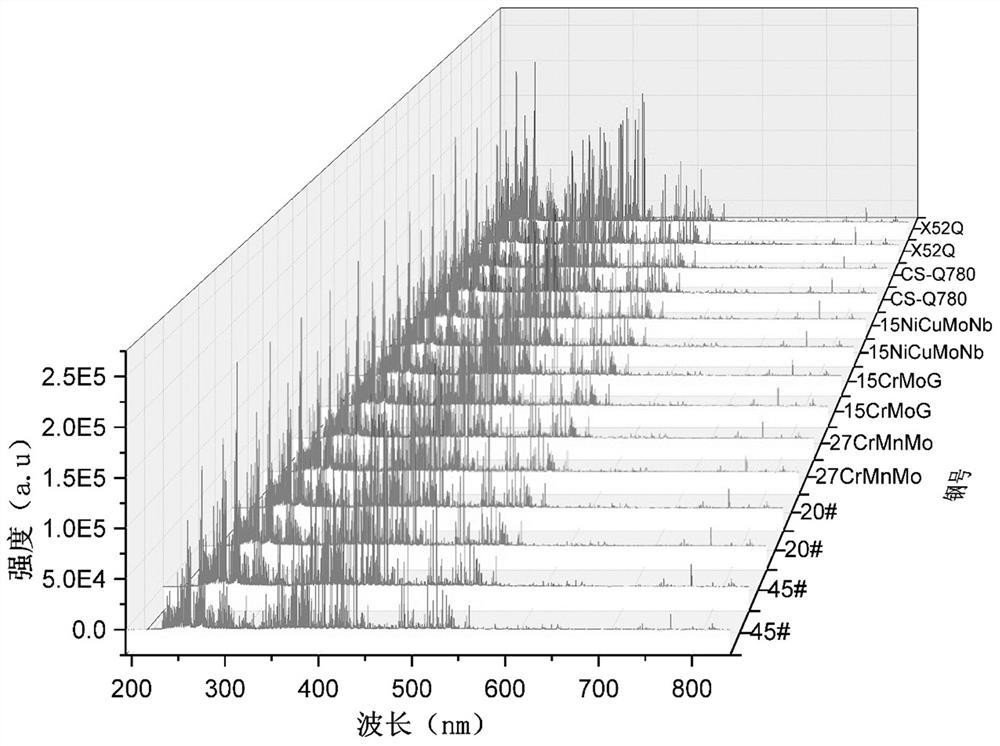 A quantitative method for steel samples combined with laser-induced breakdown spectroscopy