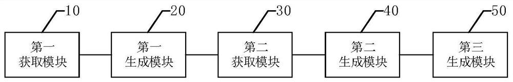 Product traceability code, generation method and generation system thereof, and product traceability method