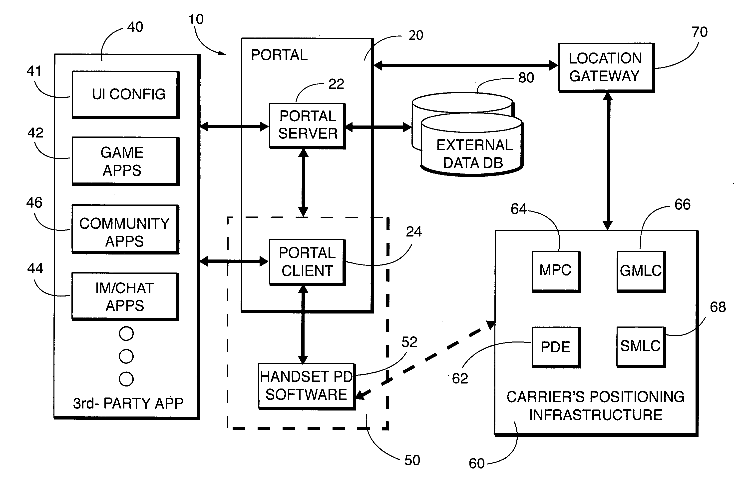 Method and apparatus for developing location-based applications utilizing a location-based portal