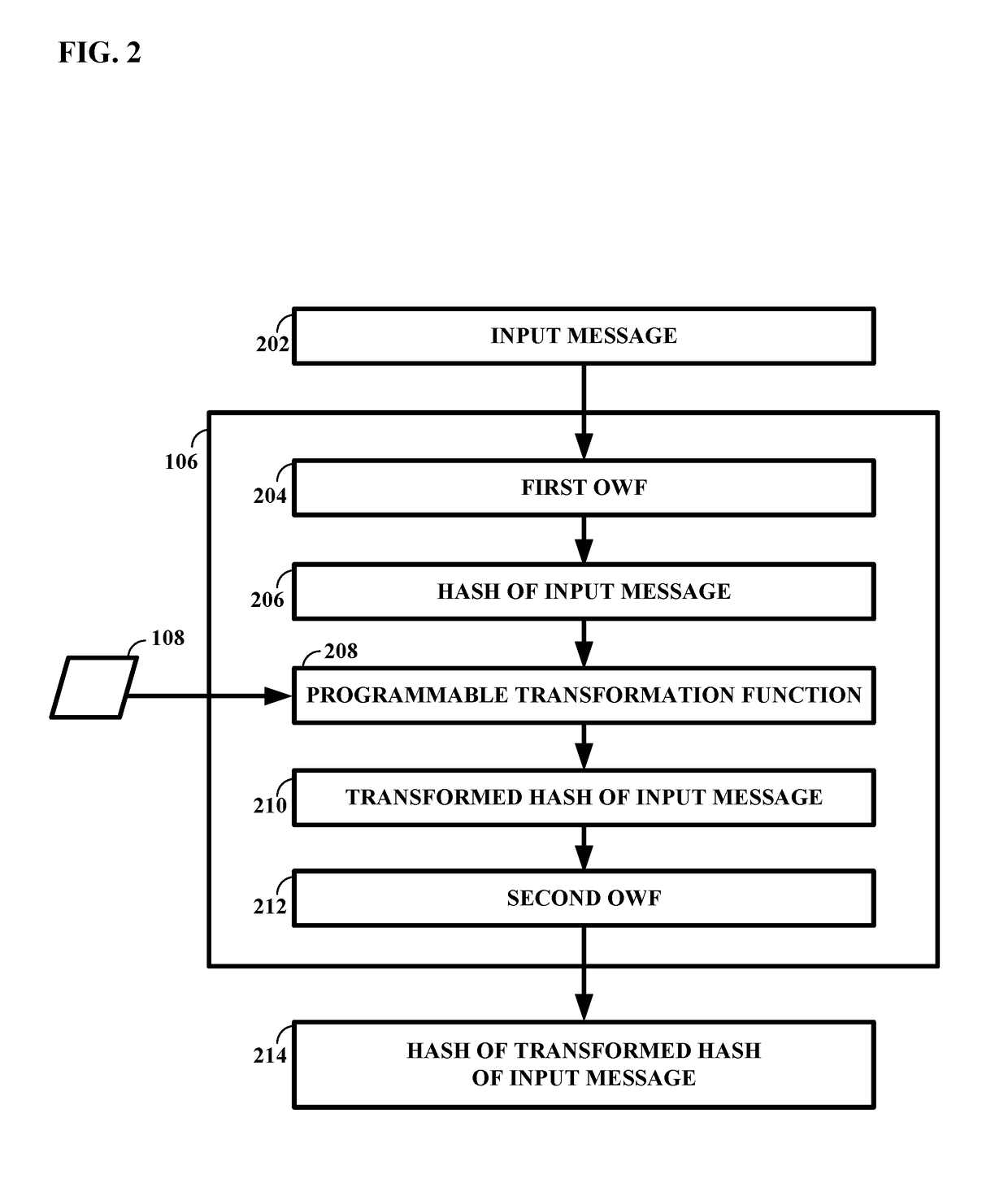 Cryptographic ASIC with autonomous onboard permanent storage