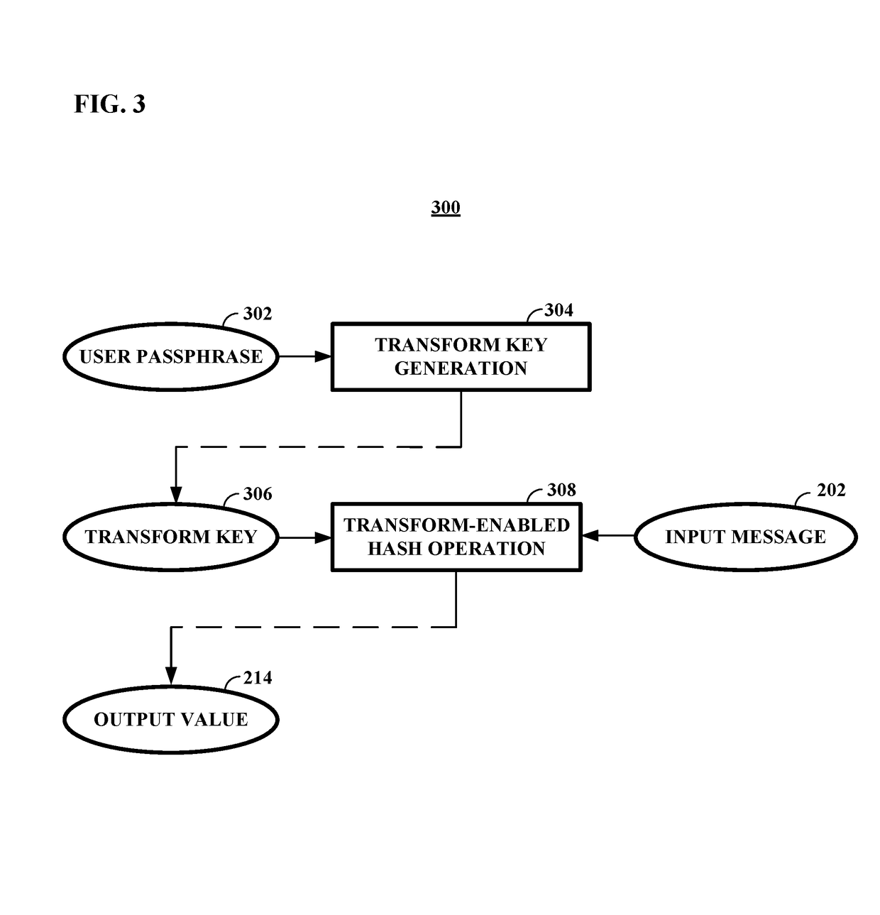 Cryptographic ASIC with autonomous onboard permanent storage