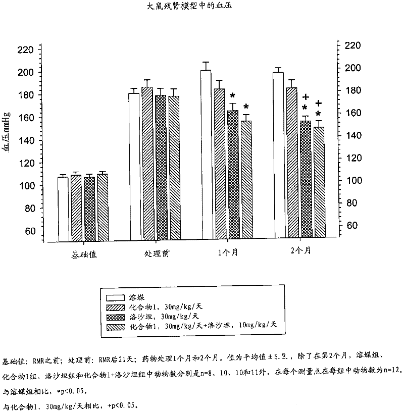 Combination therapy comprising angiotensin receptor blockers and vasopressin receptor antagonists