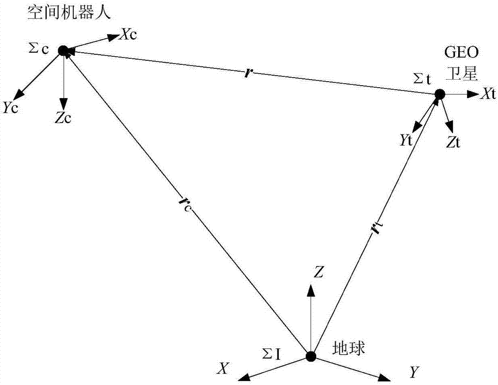 A three-pulse rendezvous approach guidance method