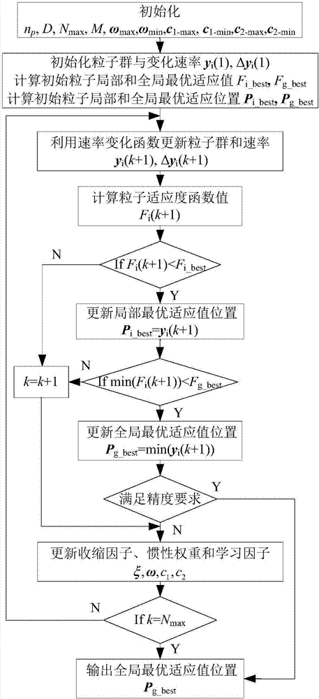 A three-pulse rendezvous approach guidance method