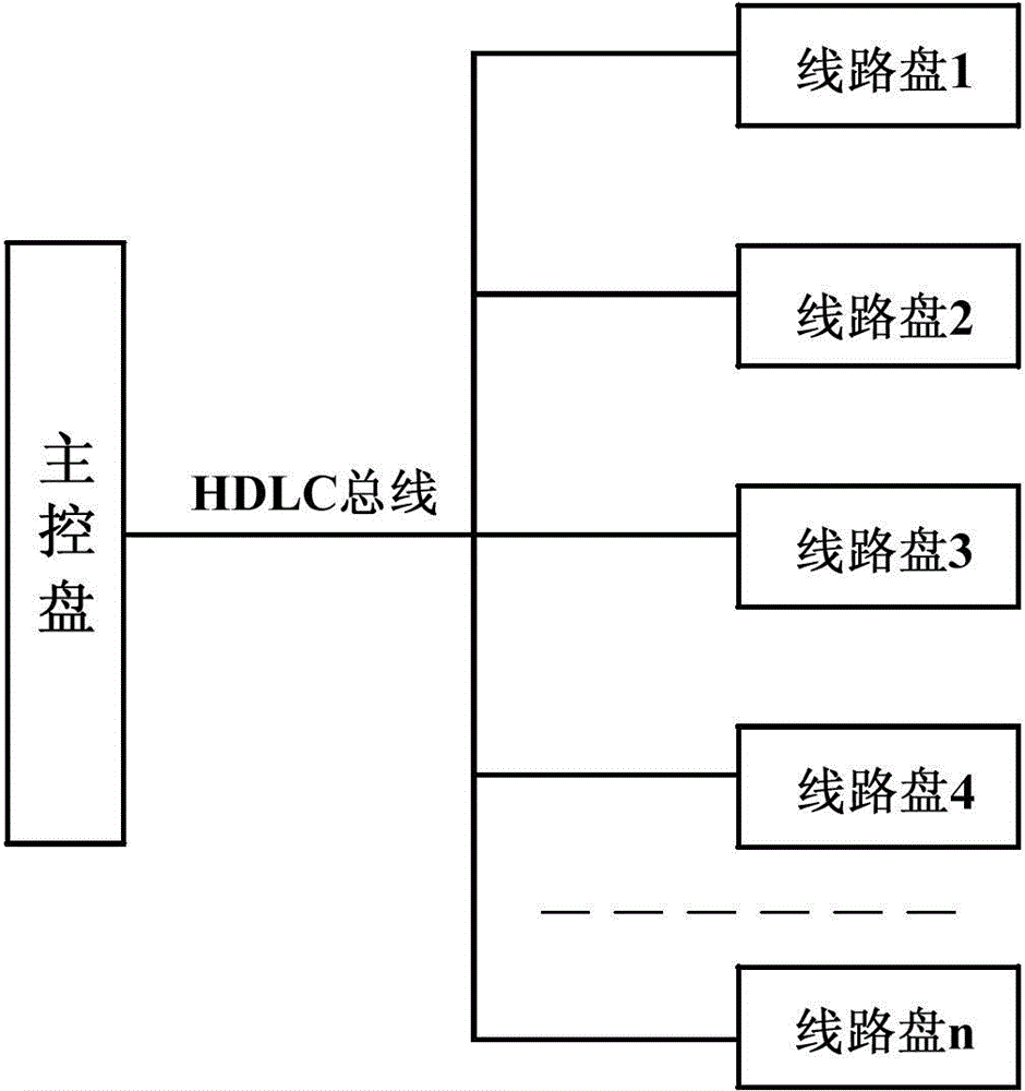 Transmission method and system of inter-panel alarm information in IPRAN equipment