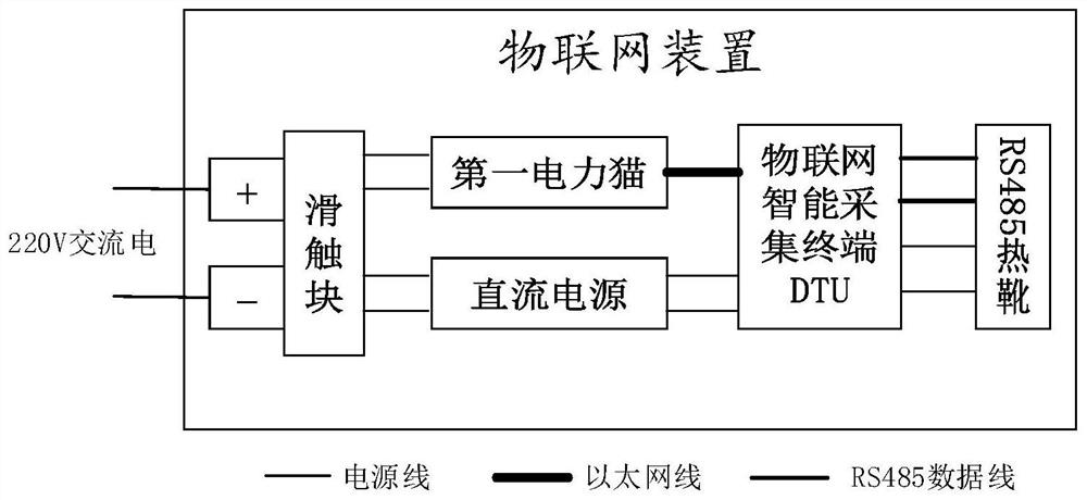 Internet-of-Things device and machine room inspection system