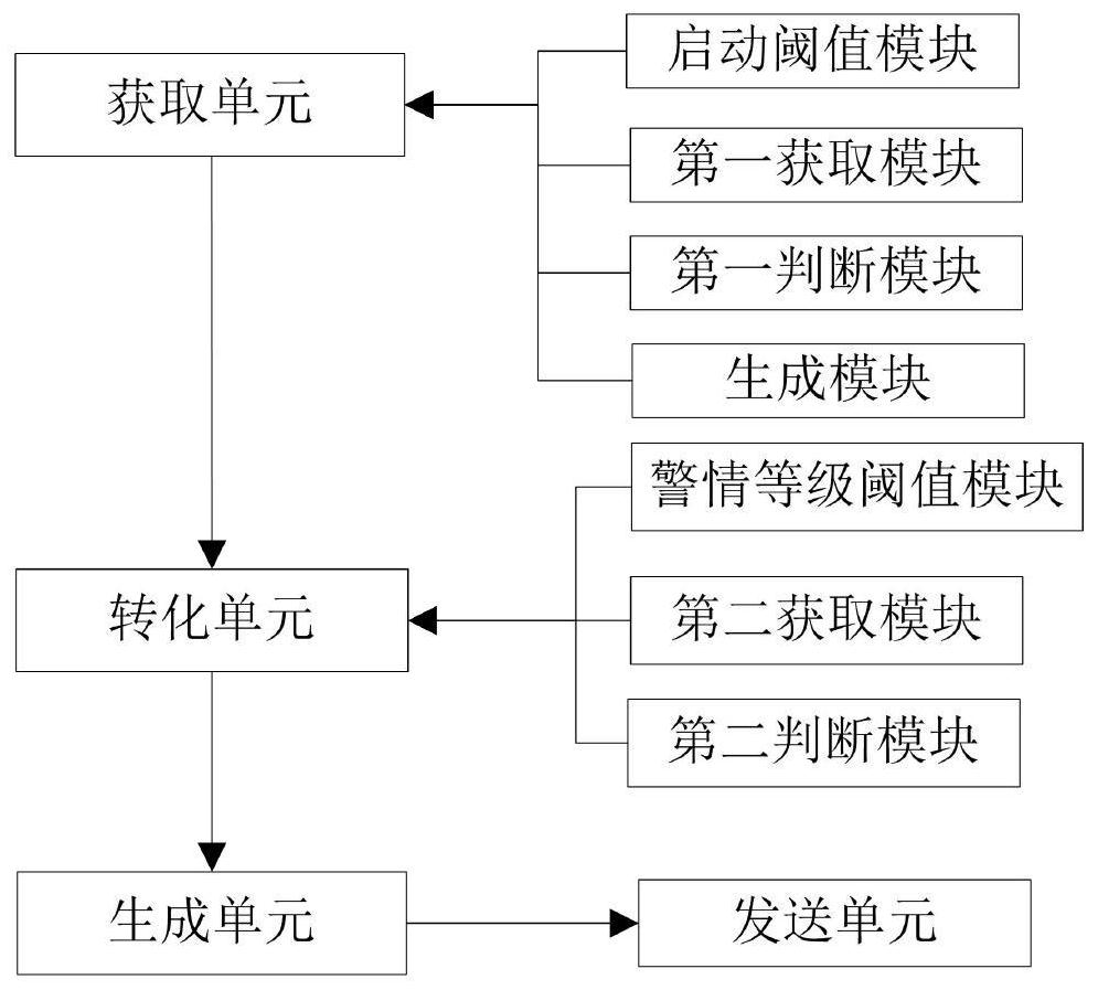 Personal safety alarm method, system and platform and storage medium