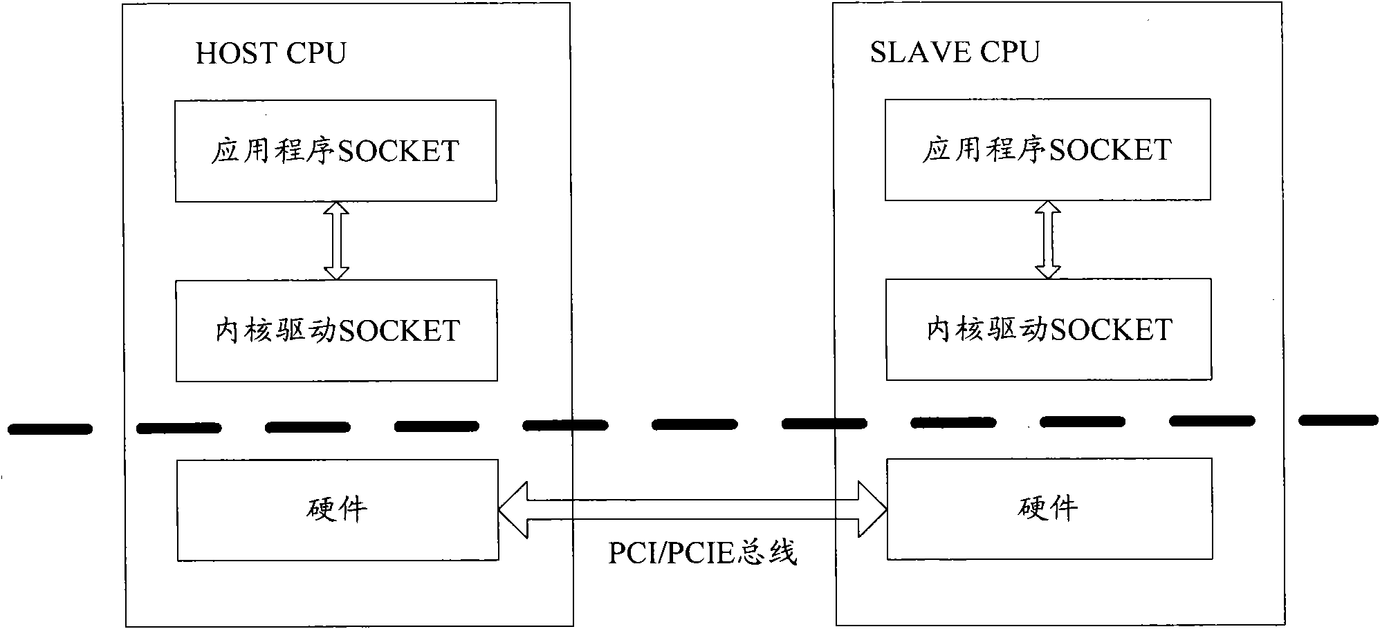 Communication method among various CPUs (Central Processing Units), system and CPU