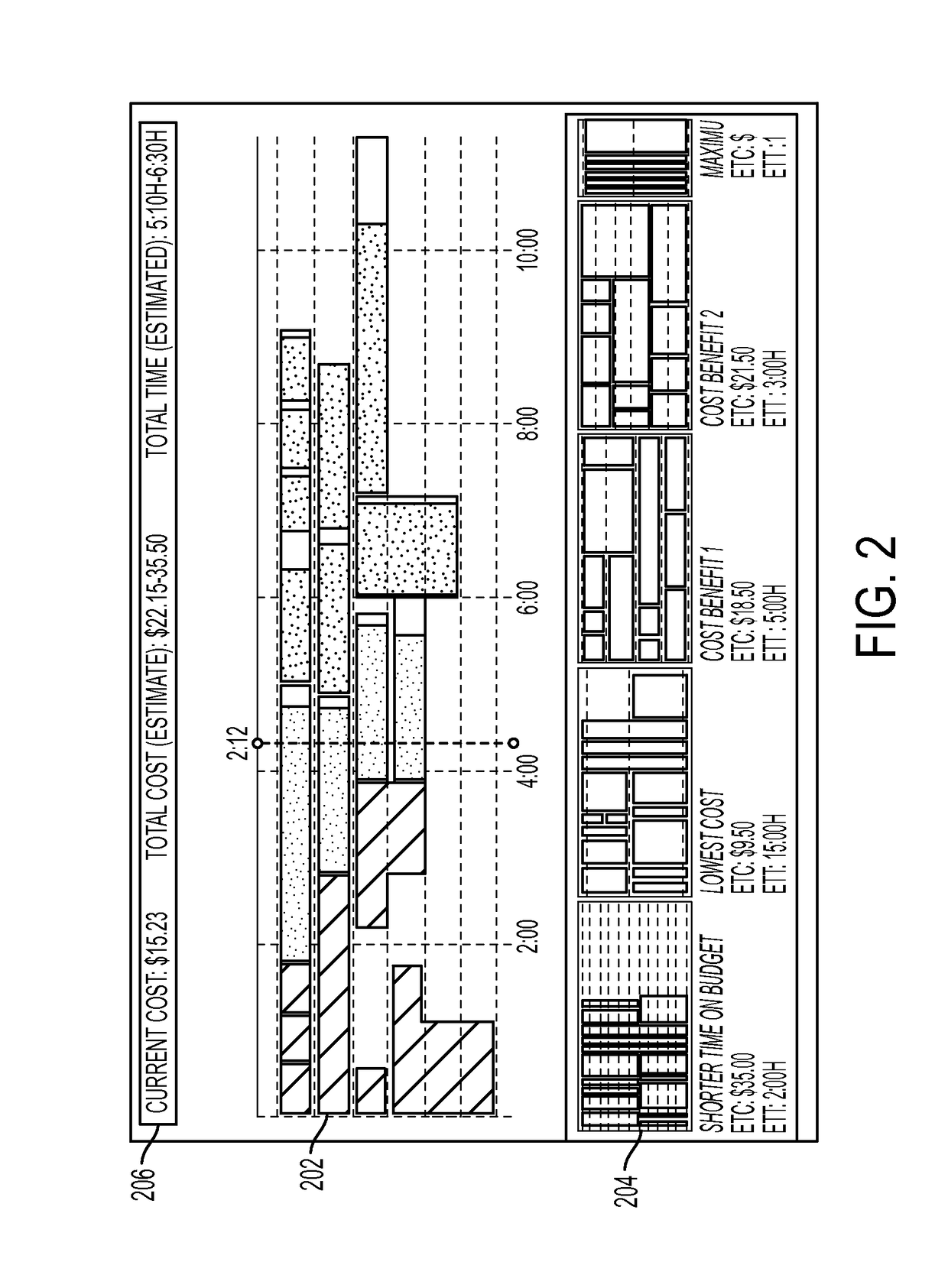 User interface and system supporting user decision making and readjustments in computer-executable job allocations in the cloud