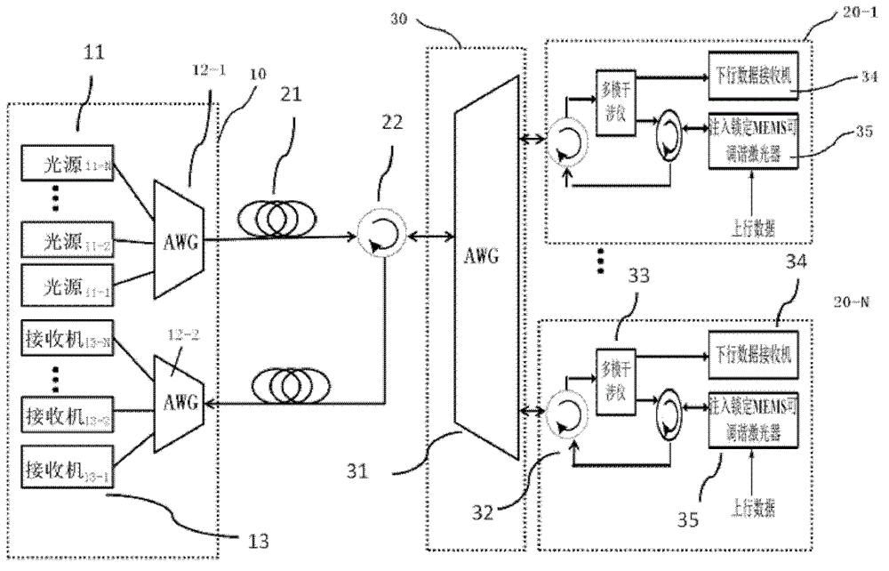 Wavelength division-time division hybrid passive optical network system