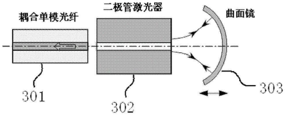 Wavelength division-time division hybrid passive optical network system