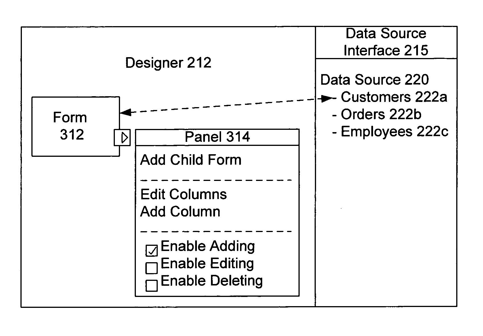 System and method for exposing a child list