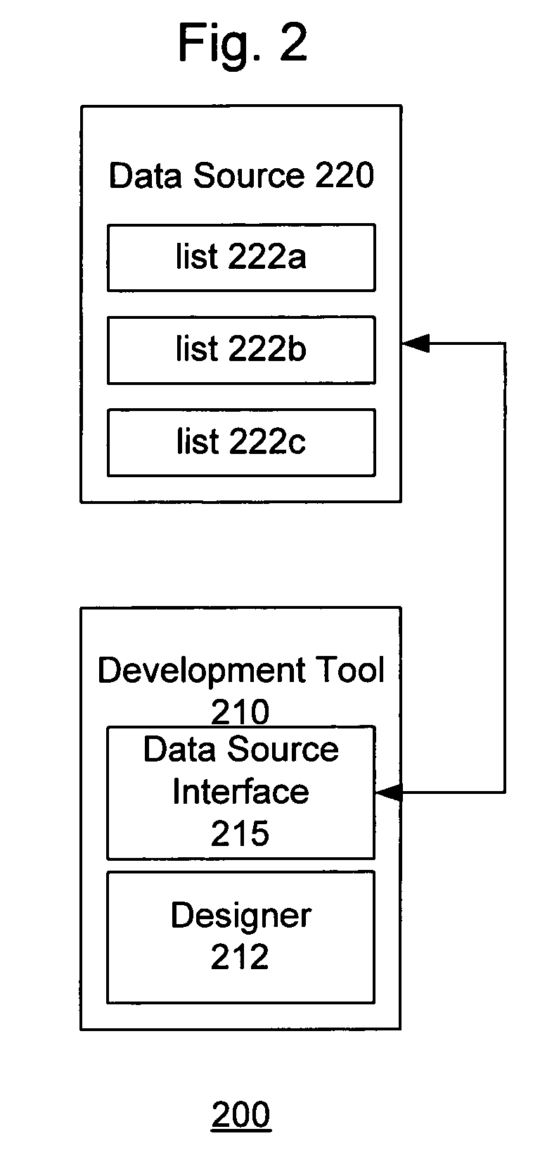 System and method for exposing a child list