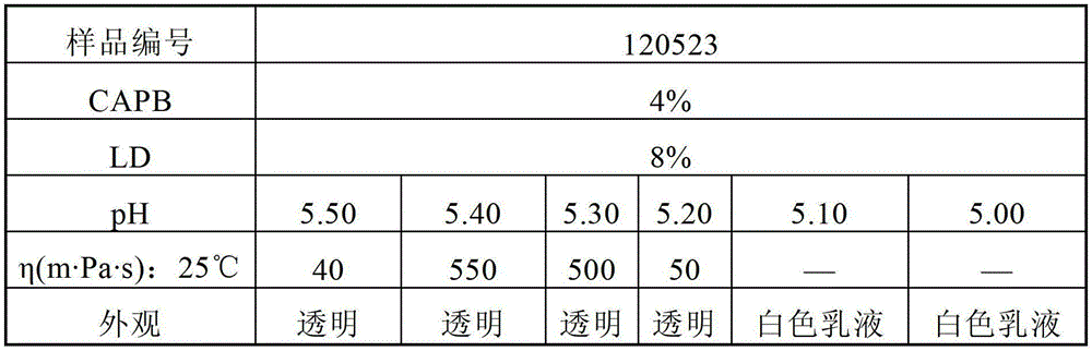 Amino-acid-type surfactant self-thickening composition