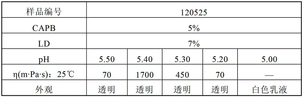 Amino-acid-type surfactant self-thickening composition