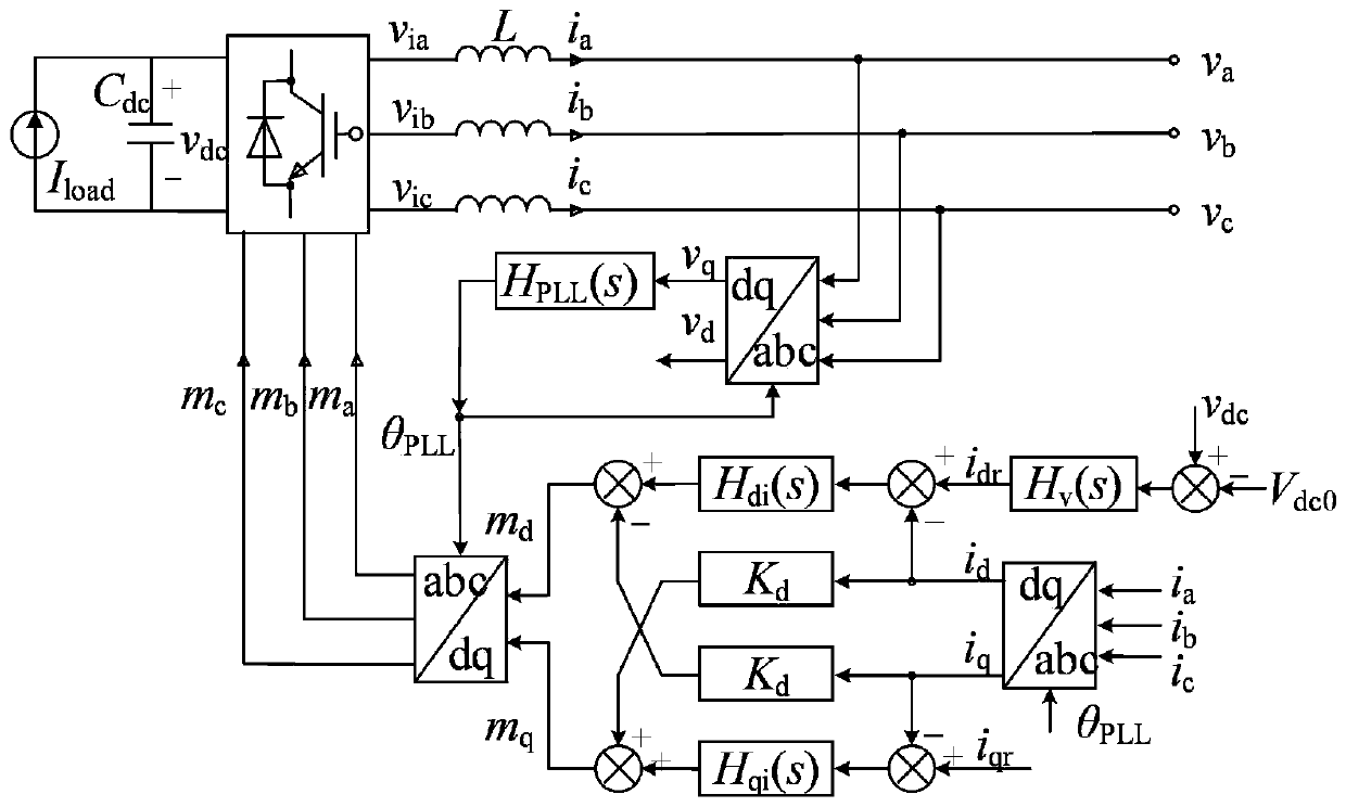 Stability Analysis Method of Grid-connected Inverter under Coexistence of Multi-frequency Coupling Factors