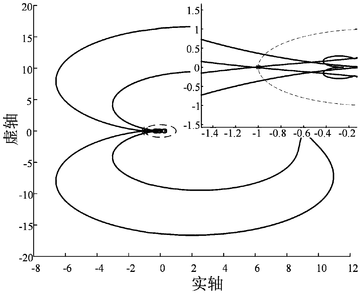 Stability Analysis Method of Grid-connected Inverter under Coexistence of Multi-frequency Coupling Factors