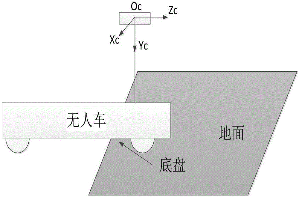 Method for constructing multi-mode environmental map in three-dimensional environment