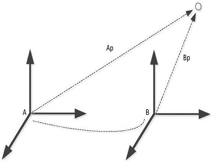 Method for constructing multi-mode environmental map in three-dimensional environment