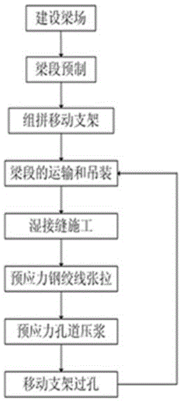 A construction method of simply supported beam segments of bridges in plateau alpine regions