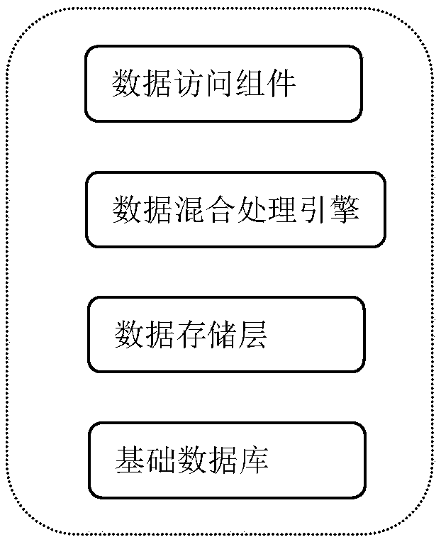 Database unification platform for electric power big data and a reading method thereof