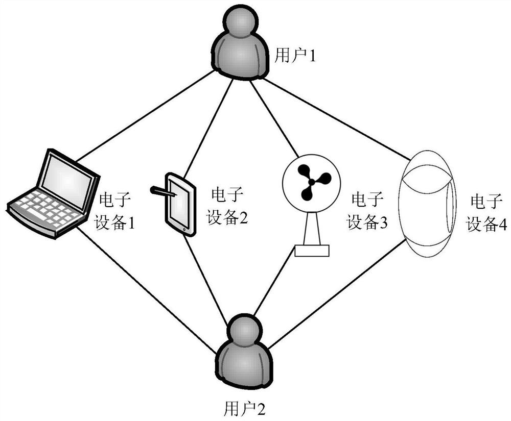 A voice wake-up method, device, electronic equipment and storage medium