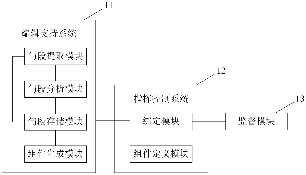 Paper specification control and analysis platform and system based on component agreement