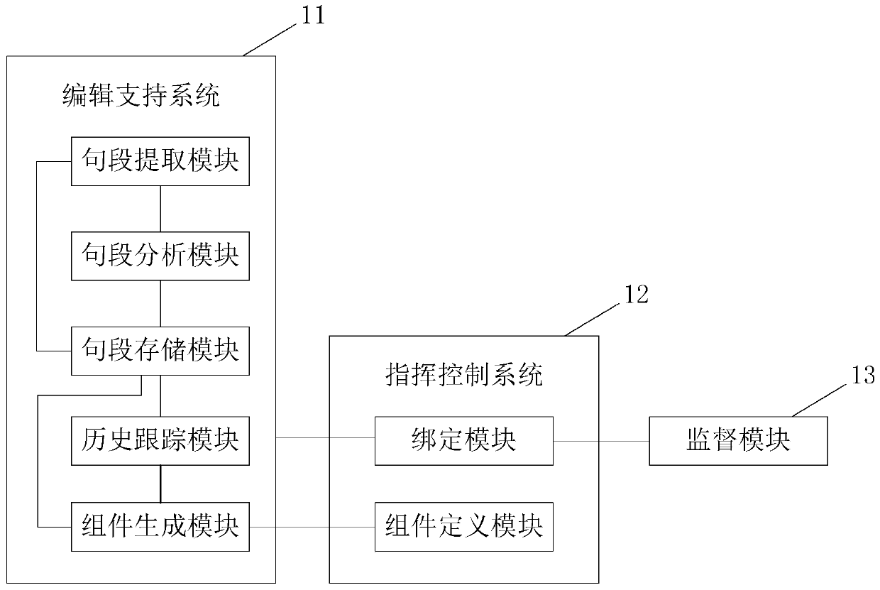 Paper specification control and analysis platform and system based on component agreement