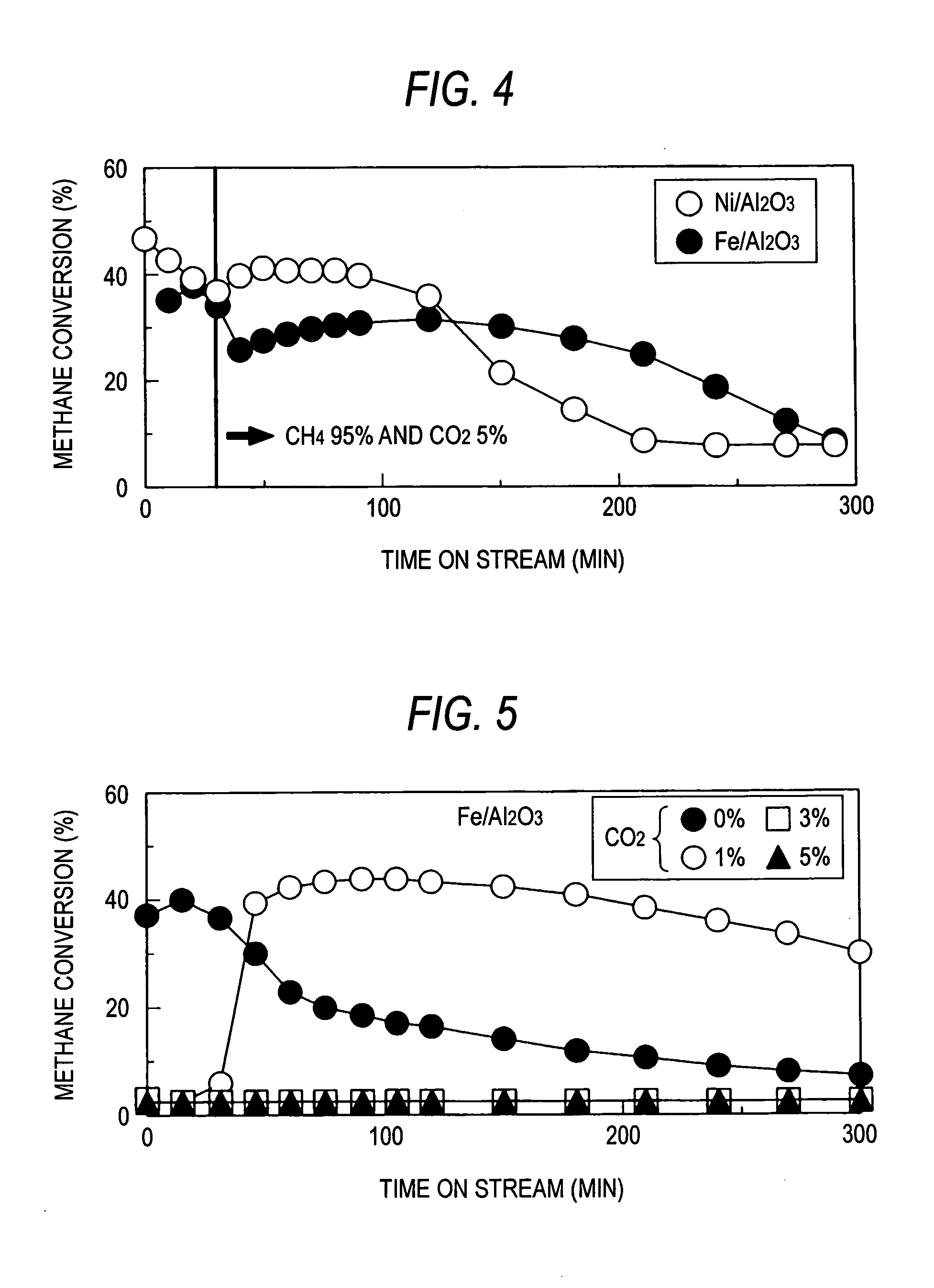 Method for producing functional nanocarbon and hydrogen by direct decomposition of lower hydrocarbon