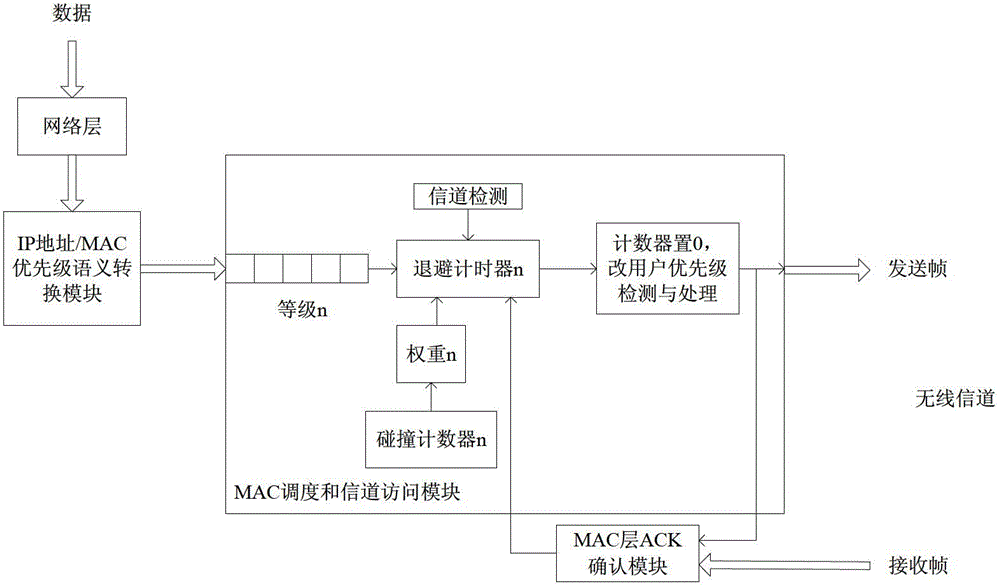 Method of applying wireless priority based on ip address in train control system