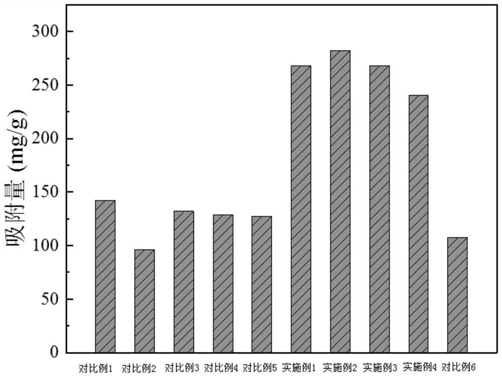 Amidoxime-group-modified cyclodextrin/sodium alginate gel ball composite adsorption material as well as preparation method and application thereof