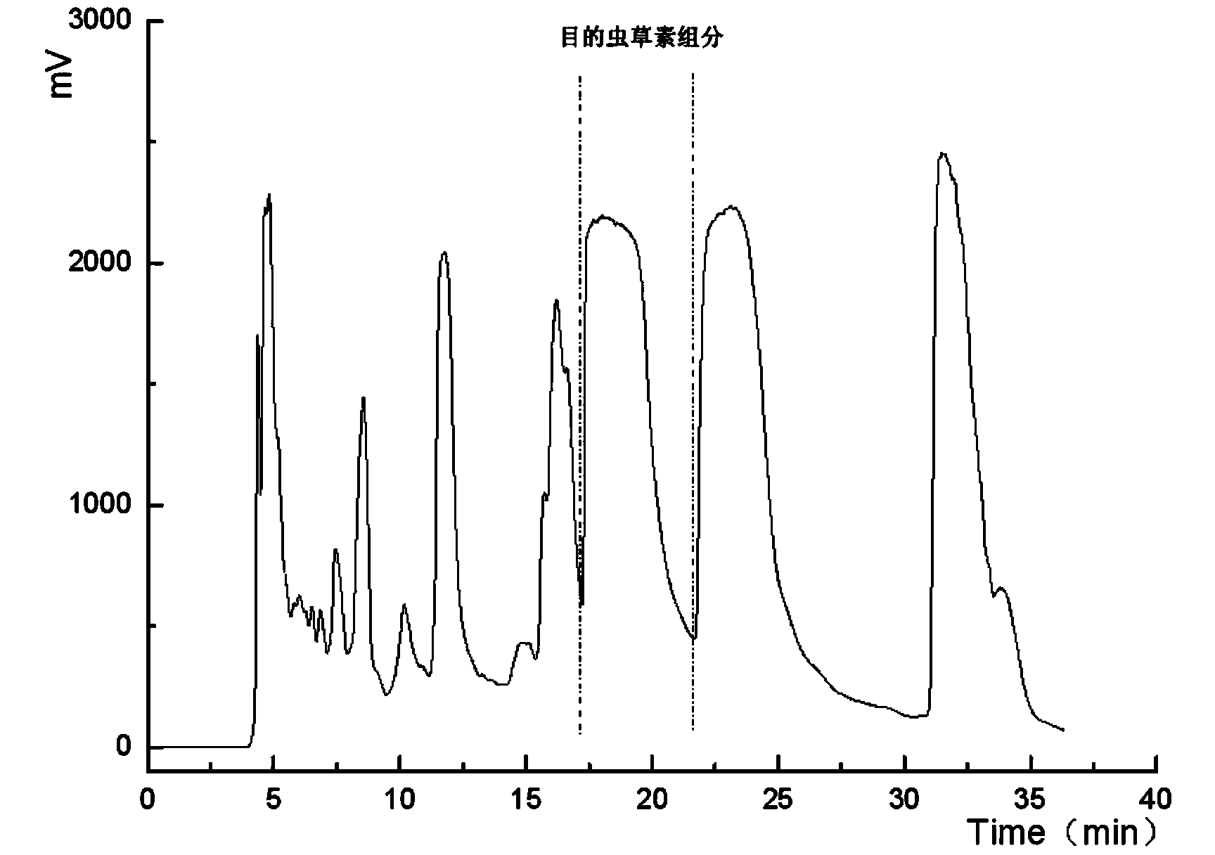 Method for extracting cordycepin component from Cordyceps militaris and application of cordycepin component