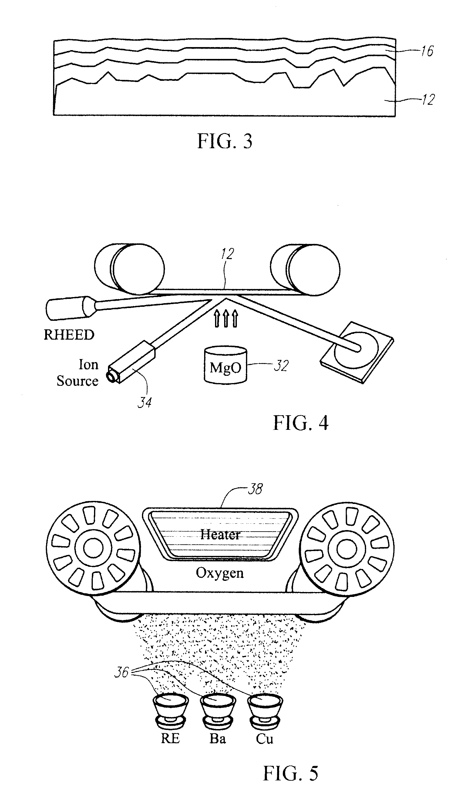 Coated conductor high temperature superconductor carrying high critical current under magnetic field by intrinsic pinning centers, and methods of manufacture of same