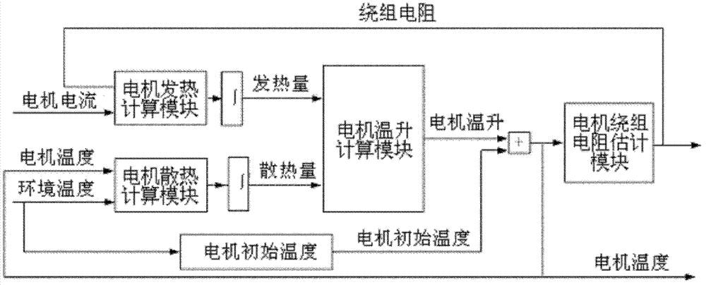 Automobile electric power steering system