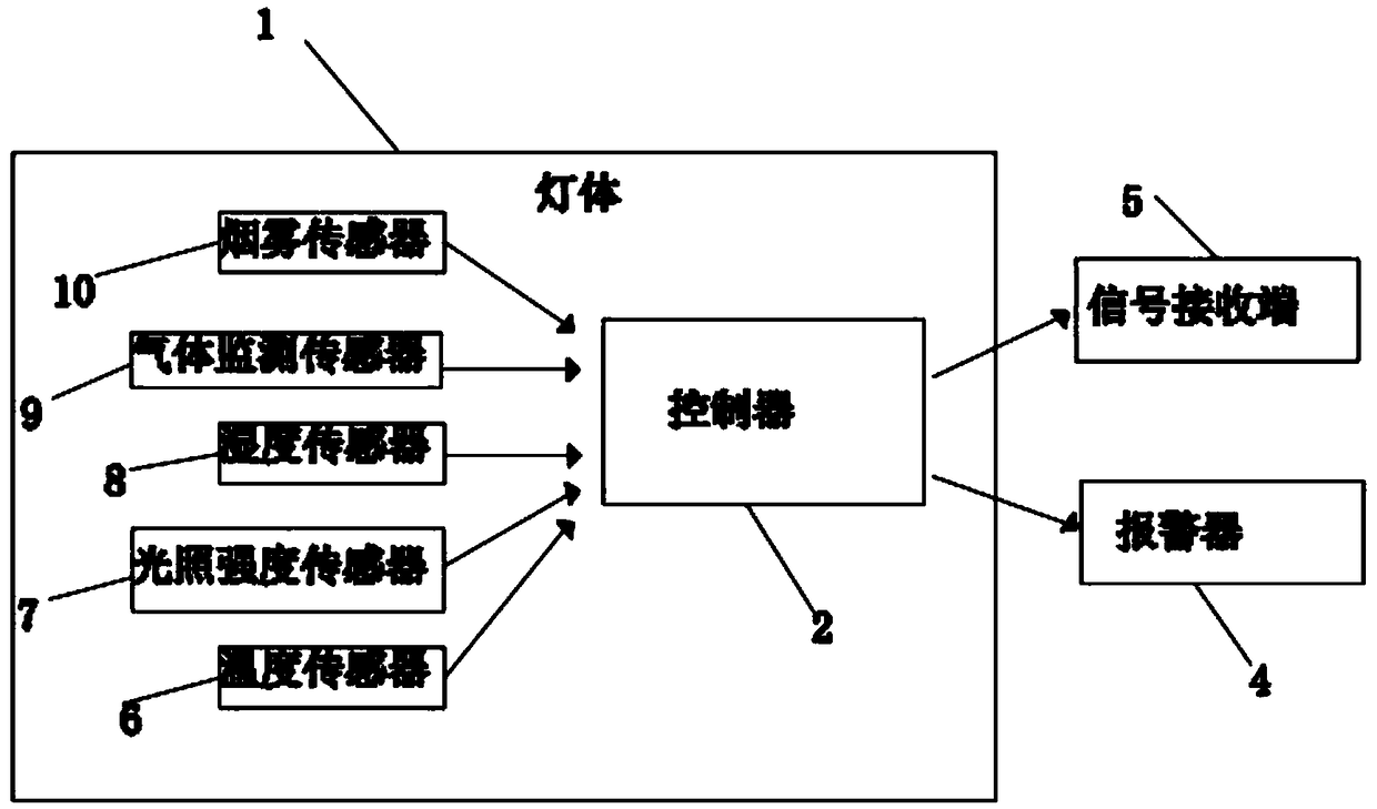 Intelligent lighting control system and method