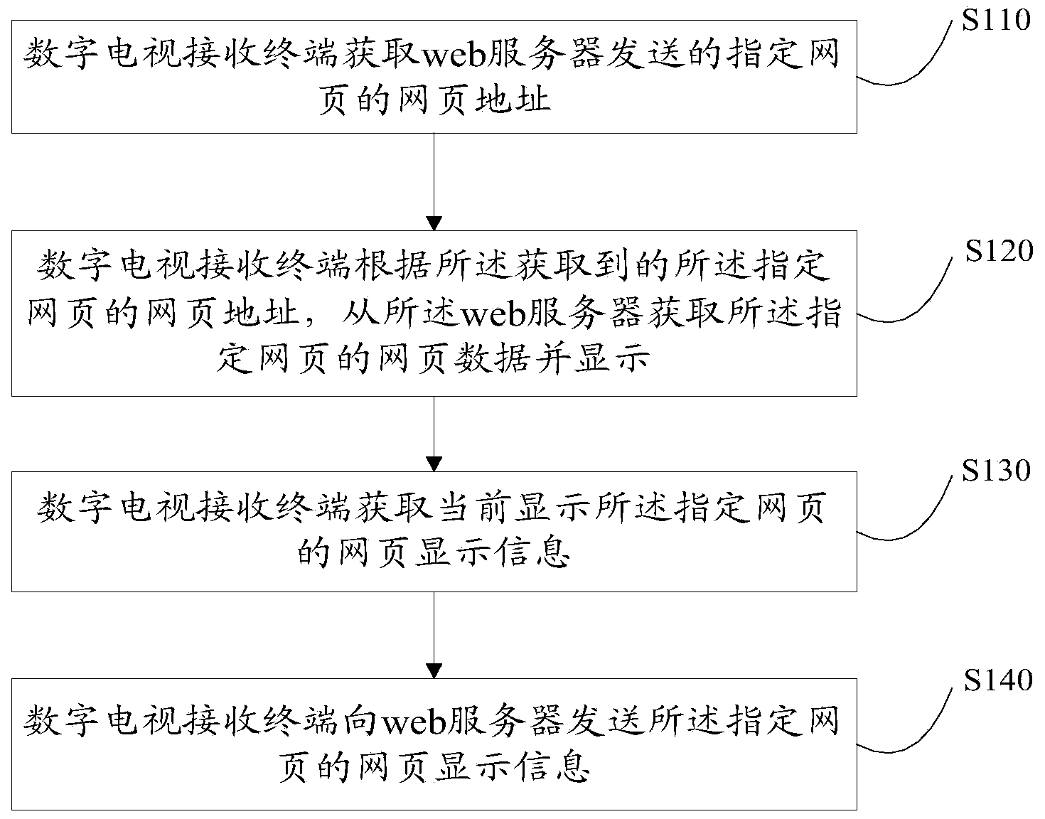 Method, terminal and system for synchronous display