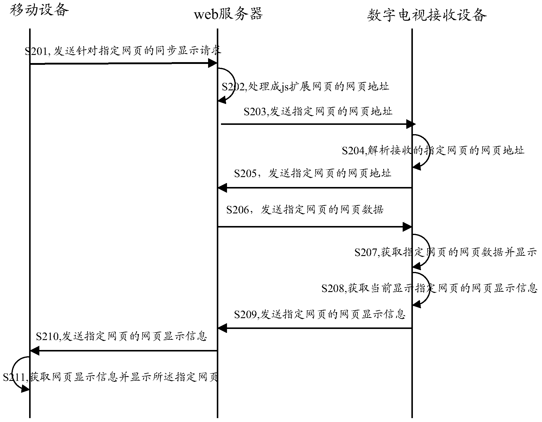 Method, terminal and system for synchronous display